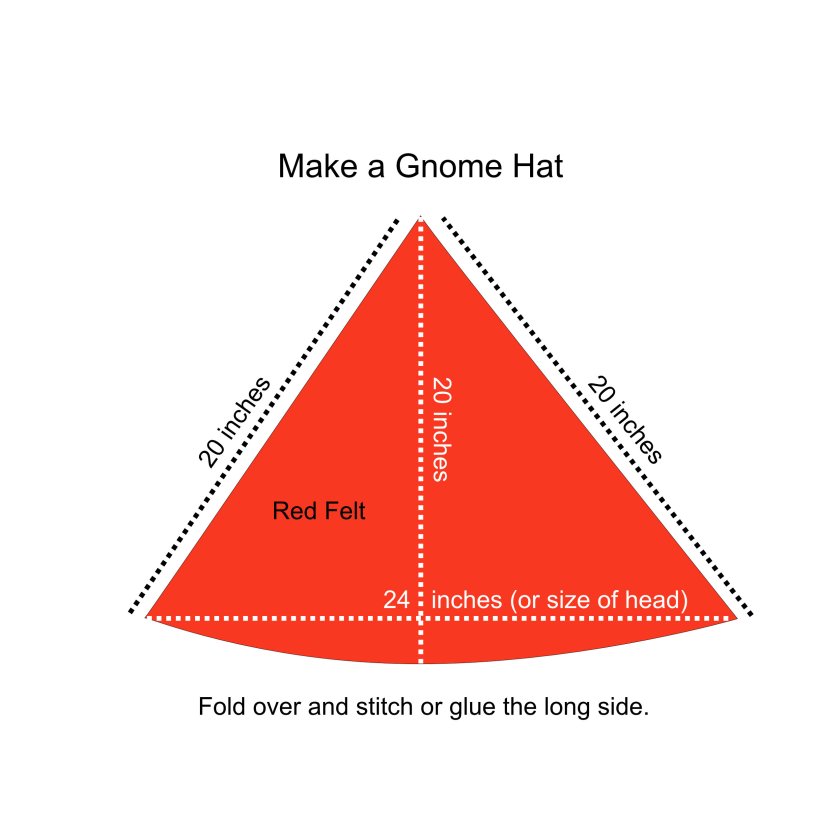 How do you make a gnome hat?